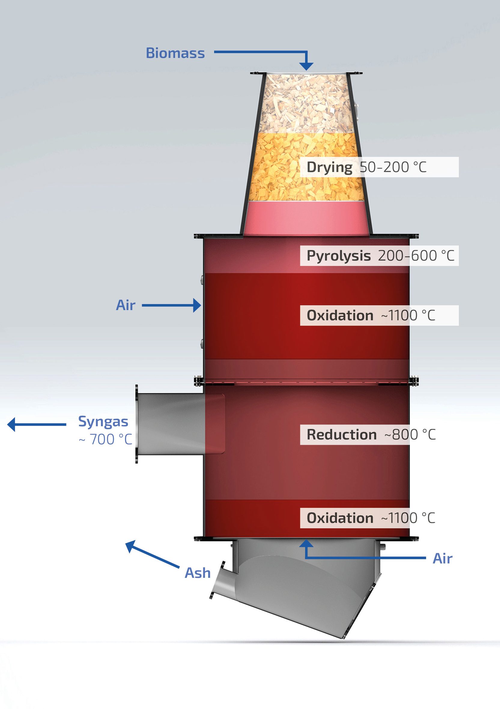 03 Synthesegas Erzeugen Bild1